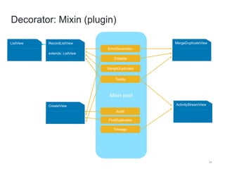 ListView MergeDuplicateView 
Tooltip 
Mixin pool 
24 
Decorator: Mixin (plugin) 
RecordListView 
extends: ListView 
ErrorDecoration 
Editable 
MergeDuplicates 
CreateView 
Audit 
FindDuplicates 
Timeago 
ActivityStreamView 
 