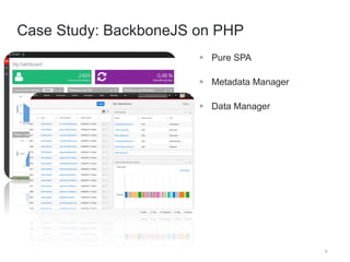 6 
Case Study: BackboneJS on PHP 
 Pure SPA 
 Metadata Manager 
 Data Manager 
 