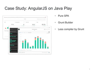 8 
Case Study: AngularJS on Java Play 
 Pure SPA 
 Grunt Builder 
 Less compiler by Grunt 
 