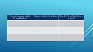 Informal Language and /or
Personal Feelings:
Actual events and/or attitude: How did the author change as
a result?
 