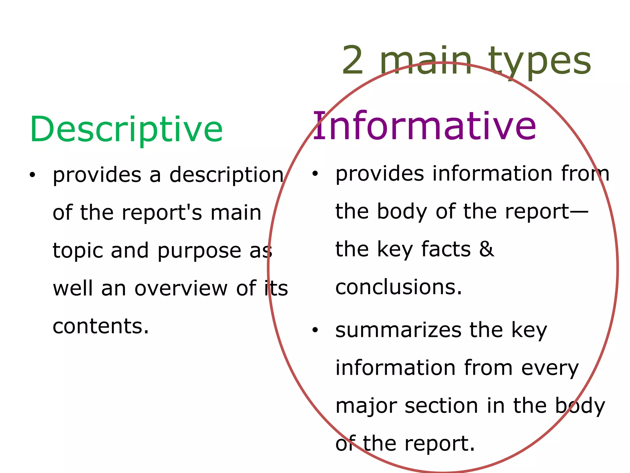 2 main types
Descriptive
• provides a description
of the report's main
topic and purpose as
well an overview of its
contents.
Informative
• provides information from
the body of the report—
the key facts &
conclusions.
• summarizes the key
information from every
major section in the body
of the report.
 