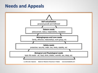Needs and Appeals 
 