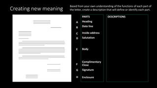 Creating new meaning
PARTS
Heading
Date line
Inside address
Salutation
Body
Complimentary
Close
Signature
Enclosure
A
B
C
D
E
F
G
H
DESCRIPTIONS
Based from your own understanding of the functions of each part of
the letter, create a description that will define or identify each part.
 