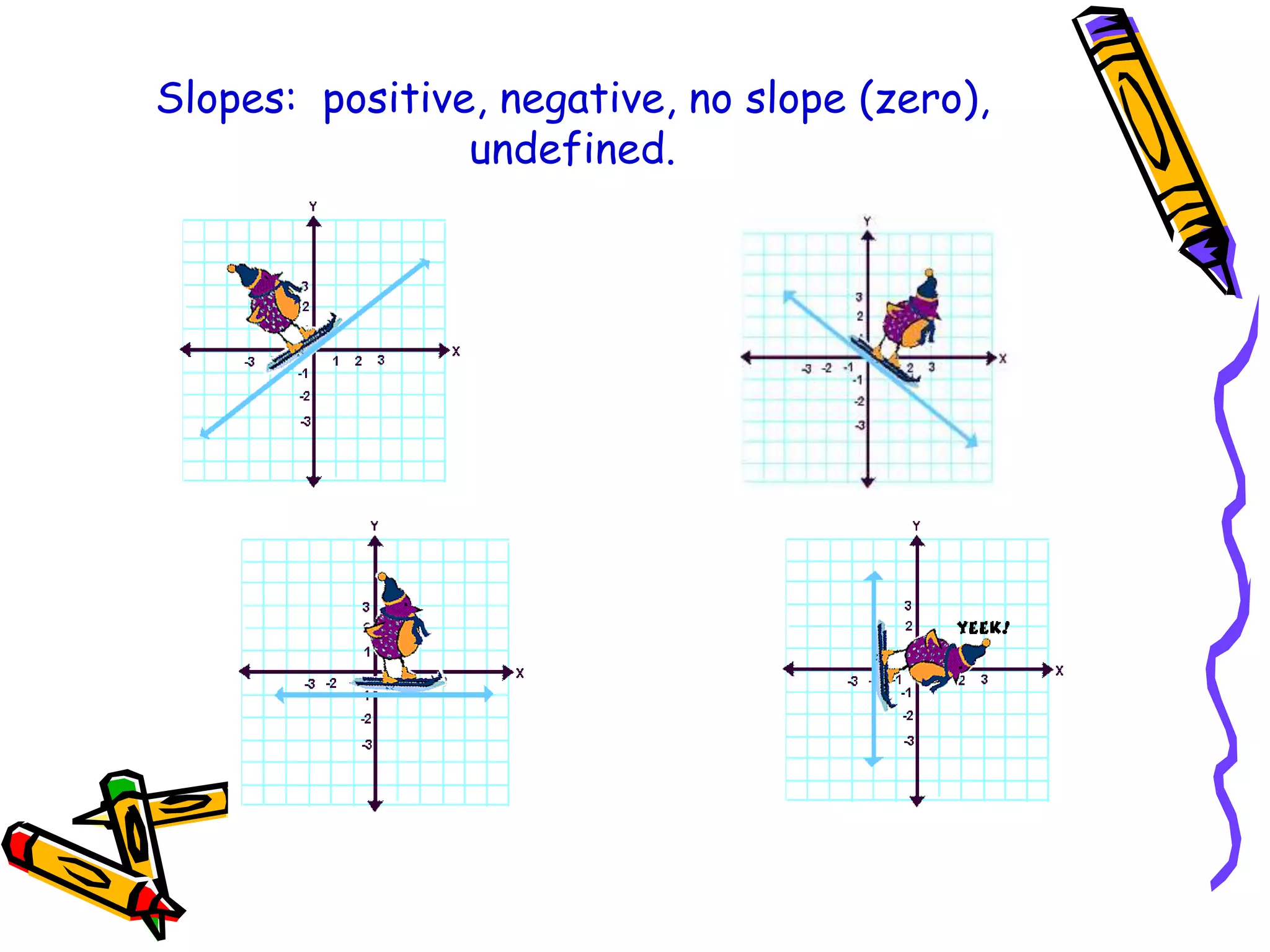 Slopes: positive, negative, no slope (zero),
undefined.
 