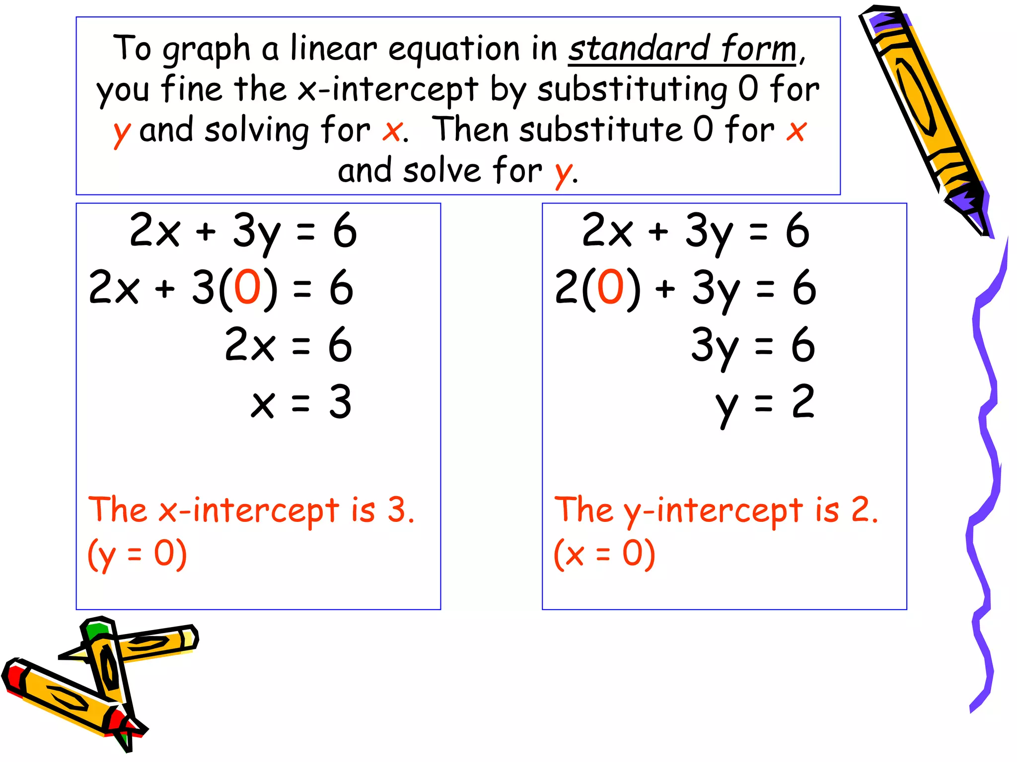 To graph a linear equation in standard form,
you fine the x-intercept by substituting 0 for
y and solving for x. Then substitute 0 for x
and solve for y.
2x + 3y = 6
2x + 3(0) = 6
2x = 6
x = 3
The x-intercept is 3.
(y = 0)
2x + 3y = 6
2(0) + 3y = 6
3y = 6
y = 2
The y-intercept is 2.
(x = 0)
 