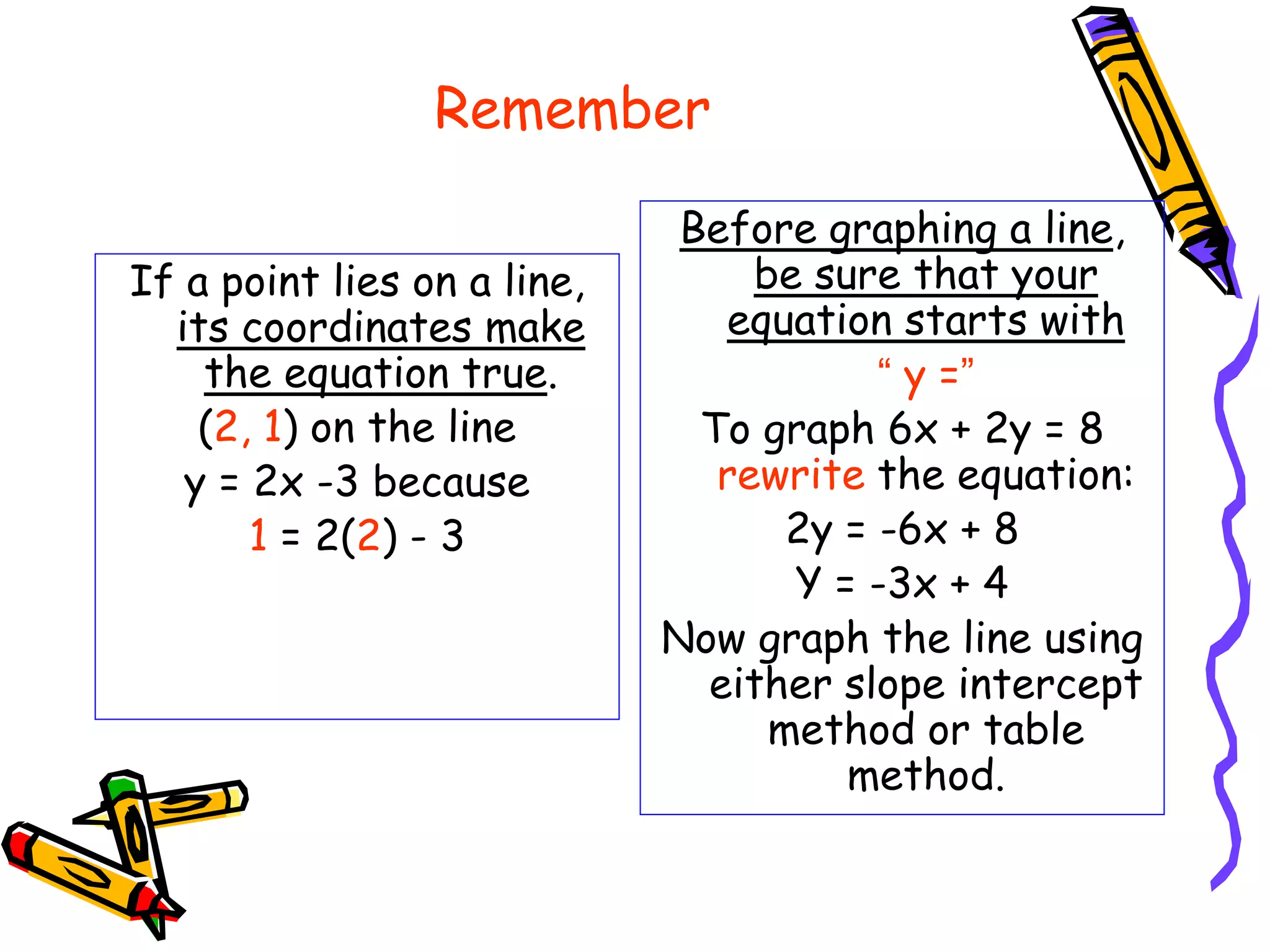 Remember
If a point lies on a line,
its coordinates make
the equation true.
(2, 1) on the line
y = 2x -3 because
1 = 2(2) - 3
Before graphing a line,
be sure that your
equation starts with
“ y =”
To graph 6x + 2y = 8
rewrite the equation:
2y = -6x + 8
Y = -3x + 4
Now graph the line using
either slope intercept
method or table
method.
 
