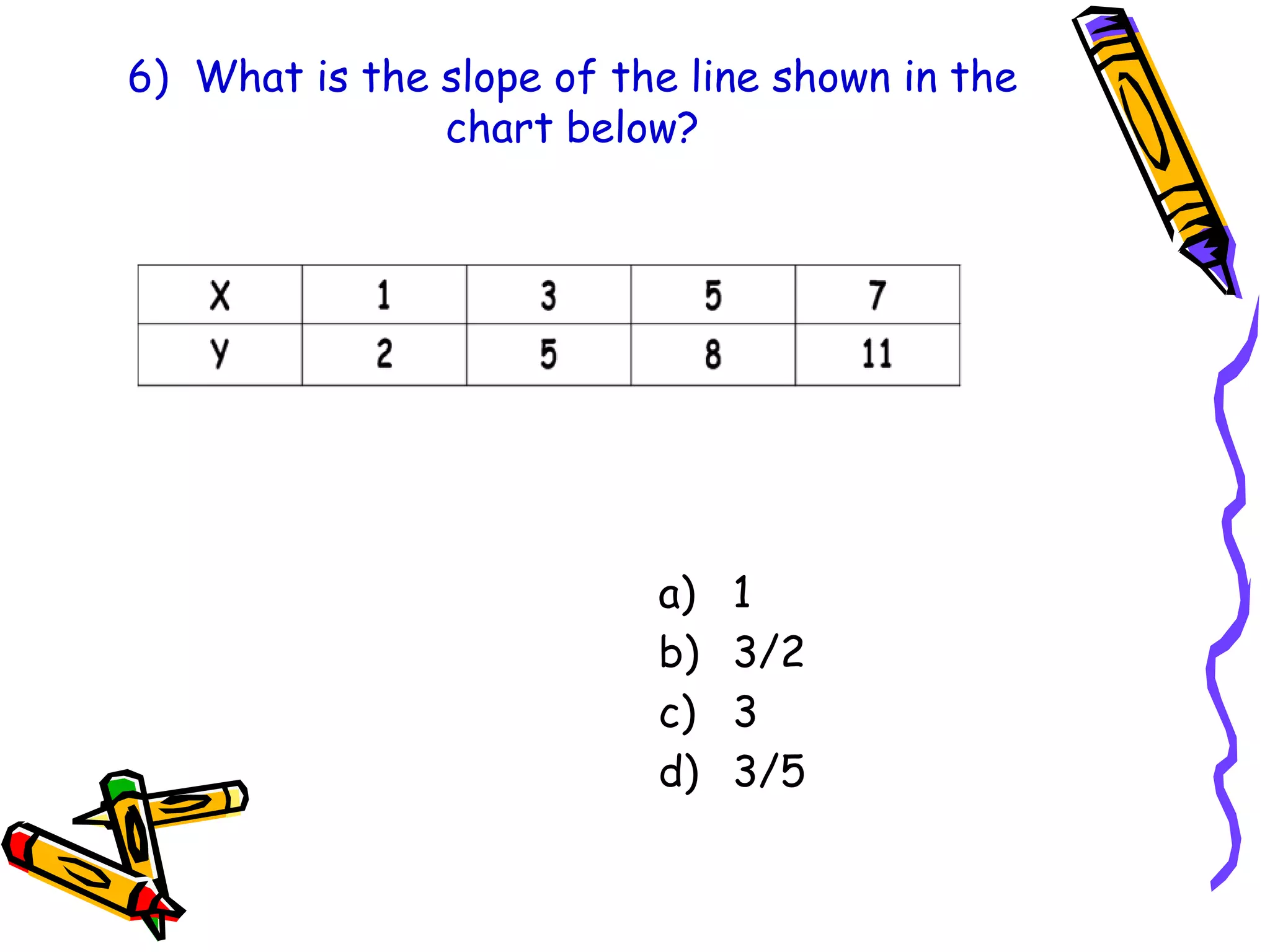 6) What is the slope of the line shown in the
chart below?
a) 1
b) 3/2
c) 3
d) 3/5
 