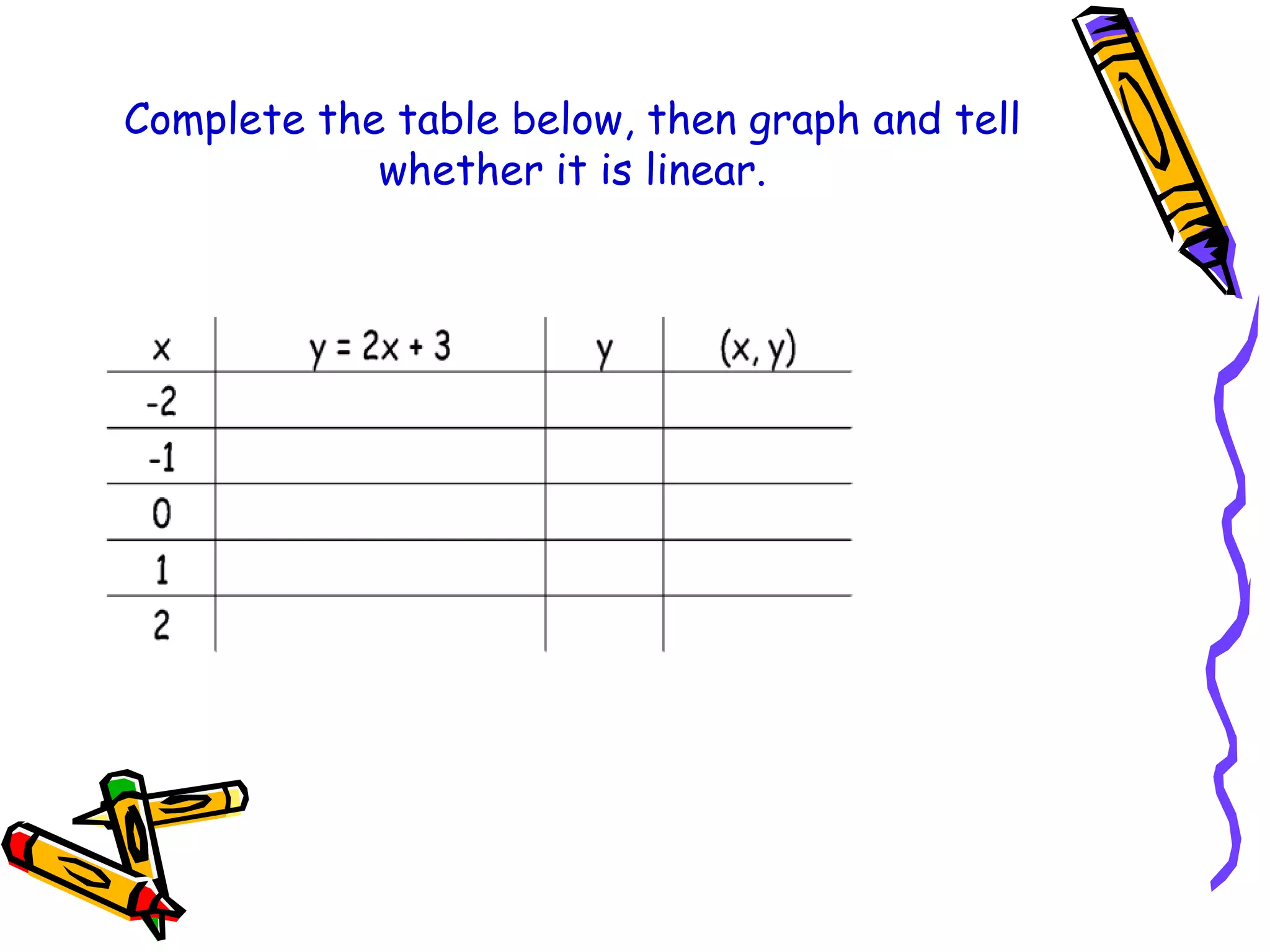 Complete the table below, then graph and tell
whether it is linear.
 