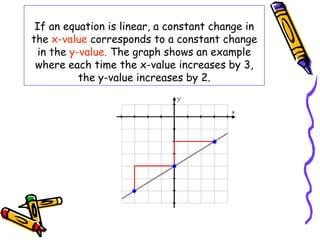 If an equation is linear, a constant change in
the x-value corresponds to a constant change
in the y-value. The graph shows an example
where each time the x-value increases by 3,
the y-value increases by 2.
 