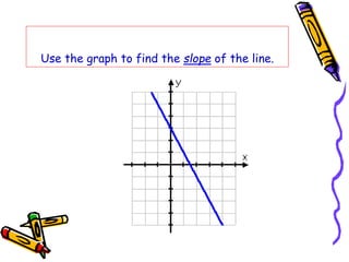 Use the graph to find the slope of the line.
 