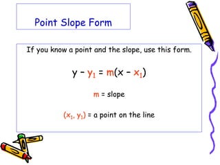Point Slope Form
If you know a point and the slope, use this form.
y – y1 = m(x – x1)
m = slope
(x1, y1) = a point on the line
 