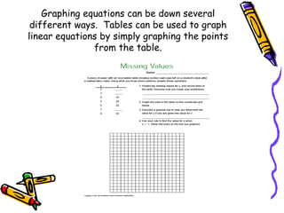 Graphing equations can be down several
different ways. Tables can be used to graph
linear equations by simply graphing the points
from the table.
 