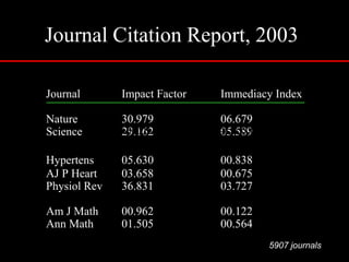 Publish and perish“The Seven Deadly Sins” Data manipulation, falsification Duplicate manuscripts Redundant publication Plagiarism Author conflicts of interest Animal use concerns Humans use concerns 