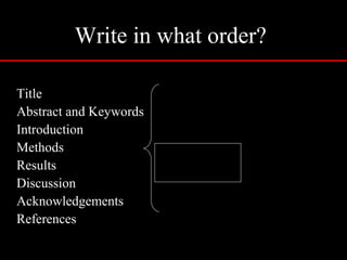 Write in what order?
Title
Abstract and Keywords
Introduction
Methods
Results
Discussion
Acknowledgements
References
 