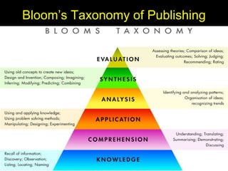 Bloom’s Taxonomy of Publishing
 