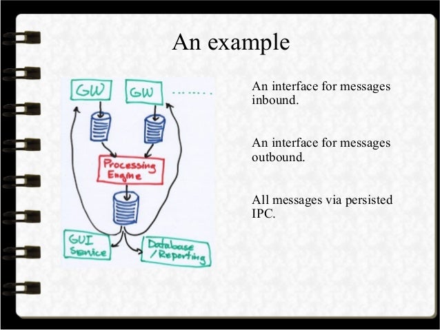Trading system java code