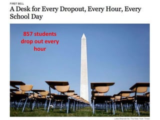 857 students
drop out every
     hour
 