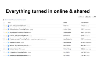 Everything turned in online & shared
 