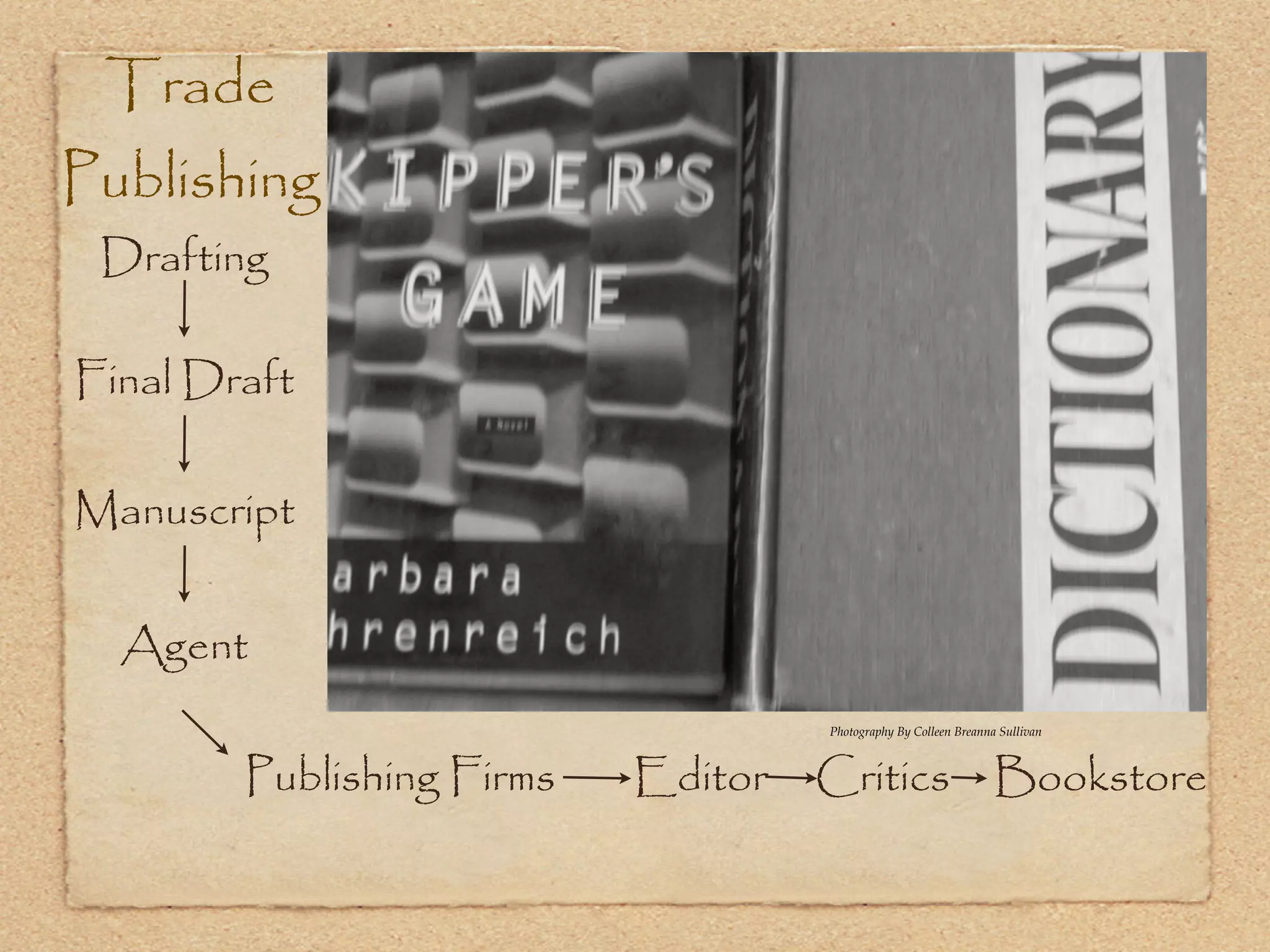 Trade
Publishing
 Drafting

Final Draft

Manuscript


  Agent
                                    Photography By Colleen Breanna Sullivan



        Publishing Firms   Editor   Critics Bookstore
 