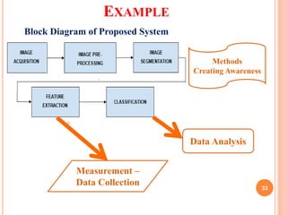 Methods Paper Diagram Writing an Effective Research Paper - Means and Methods | PPT