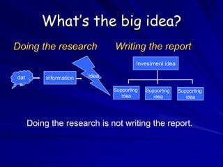 What’s the big idea?
Doing the research Writing the report
Doing the research is not writing the report.
dat
a
information idea
Investment idea
Supporting
idea
Supporting
idea
Supporting
idea
 