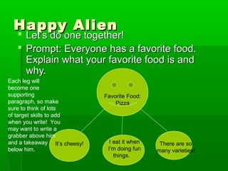 Happy AlienHappy Alien
 Let’s do one together!Let’s do one together!
 Prompt: Everyone has a favorite food.Prompt: Everyone has a favorite food.
Explain what your favorite food is andExplain what your favorite food is and
why.why.
Favorite Food:
Pizza
It’s cheesy! I eat it when
I’m doing fun
things.
There are so
many varieties!
Each leg will
become one
supporting
paragraph, so make
sure to think of lots
of target skills to add
when you write! You
may want to write a
grabber above him
and a takeaway
below him.
 