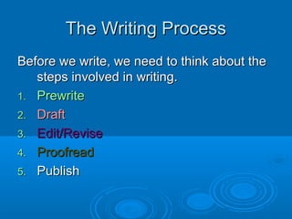 The Writing ProcessThe Writing Process
Before we write, we need to think about theBefore we write, we need to think about the
steps involved in writing.steps involved in writing.
1.1. PrewritePrewrite
2.2. DraftDraft
3.3. Edit/ReviseEdit/Revise
4.4. ProofreadProofread
5.5. PublishPublish
 