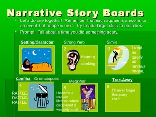 Narrative Story BoardsNarrative Story Boards
 Let’s do one together! Remember that each square is a scene, orLet’s do one together! Remember that each square is a scene, or
an event that happens next. Try to add target skills to each box.an event that happens next. Try to add target skills to each box.
 Prompt: Tell about a time you did something scary.Prompt: Tell about a time you did something scary.
1 2 3
4
5 6
Setting/Character Strong Verb
Conflict
Simile
Metaphor Take-Away
Heard a
clanking
I crept
as
quietly
as
nervous
mouse.
RATTLE,
RATTLE,
RATTLE
I became a
relieved
librarian when I
discovered it
was only a cat.
I’ll never forget
that scary
night!
Onomatopoeia
 