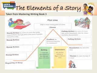 Creative Writing: Writing an Essay | PDF
