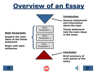Writing an essay (yosemite) | PPSX