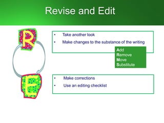 Revise and Edit
• Take another look
• Make changes to the substance of the writing
• Make corrections
• Use an editing checklist
Add
Remove
Move
Substitute
 