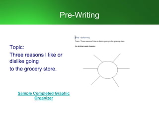 Pre-Writing
Topic:
Three reasons I like or
dislike going
to the grocery store.
Sample Completed Graphic
Organizer
 