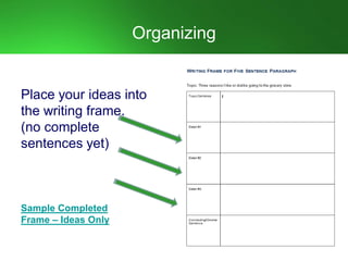 Organizing
Place your ideas into
the writing frame.
(no complete
sentences yet)
Sample Completed
Frame – Ideas Only
 