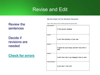 Revise and Edit
Review the
sentences
Decide if
revisions are
needed
Check for errors
 