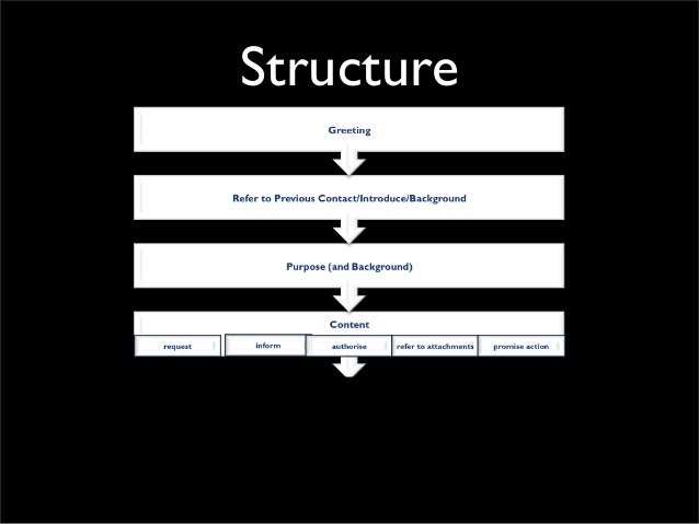 how to write a formal business english email formal business email