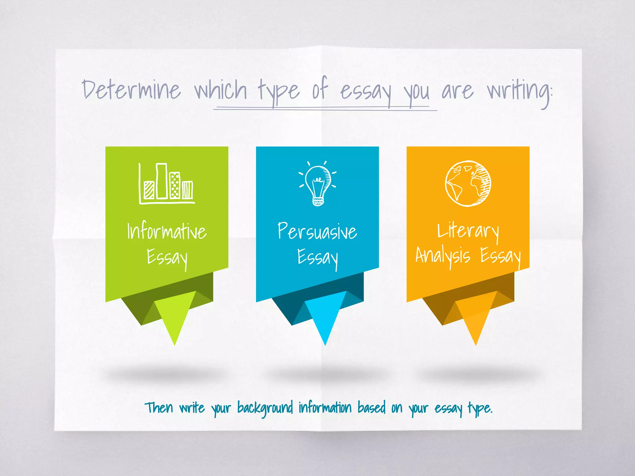 Determine which type of essay you are writing:
Informative
Essay
Persuasive
Essay
Literary
Analysis Essay
Then write your background information based on your essay type.
 