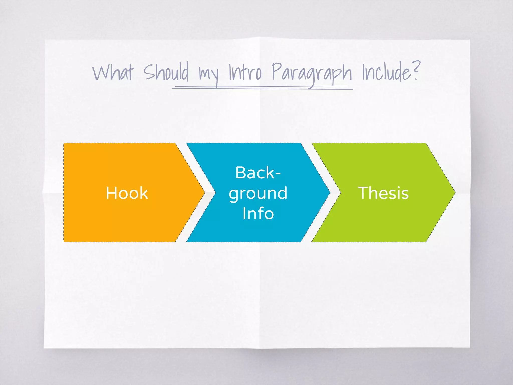 What Should my Intro Paragraph Include?
Hook
Back-
ground
Info
Thesis
 