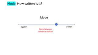 Mode Written Example How to Write Anything | PPT