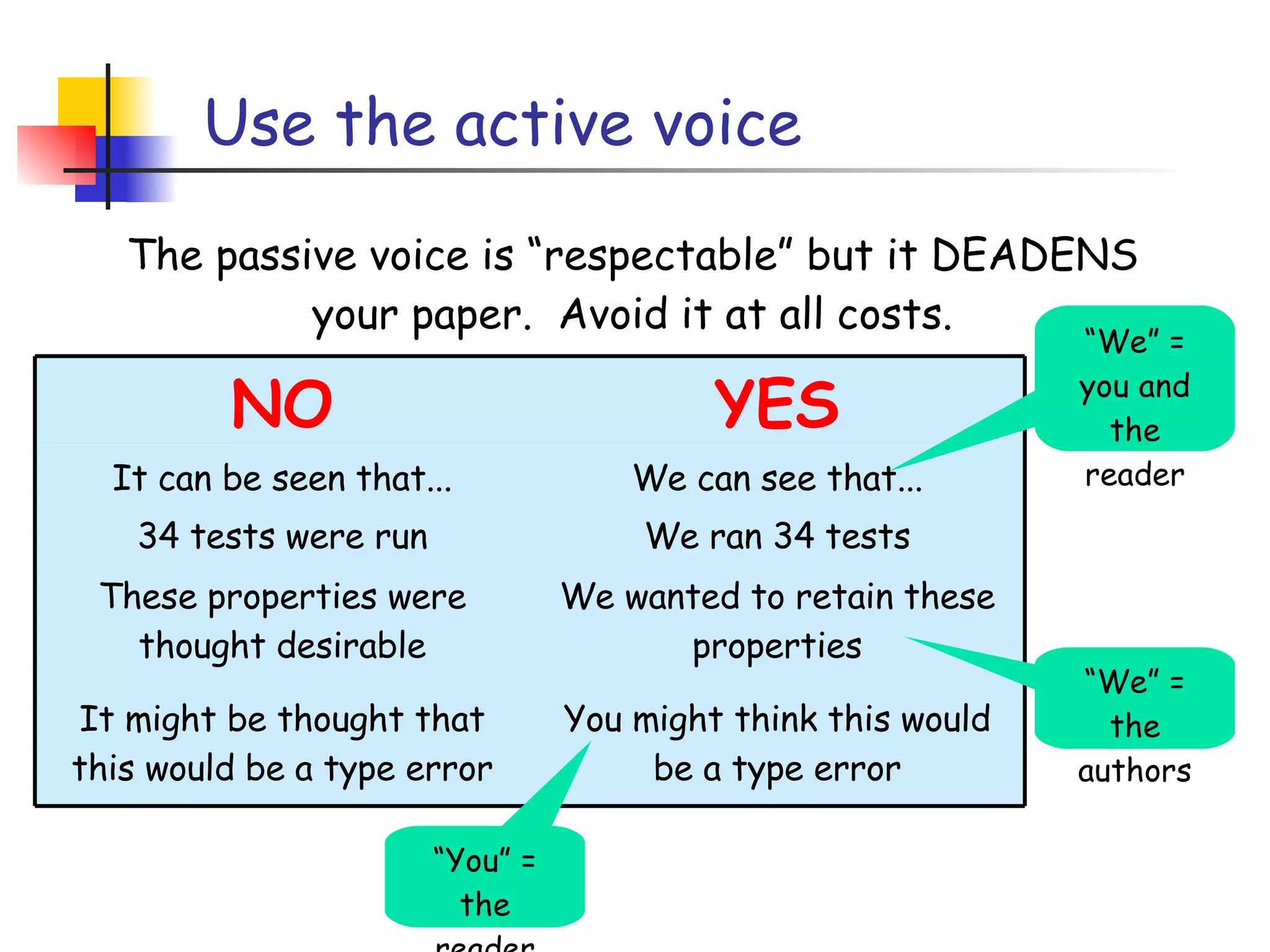 Use the active voice The passive voice is “respectable” but it DEADENS your paper.  Avoid it at all costs. “ We” = you and the reader “ We” = the authors “ You” = the reader We can see that... It can be seen that... You might think this would be a type error It might be thought that this would be a type error We wanted to retain these properties These properties were thought desirable We ran 34 tests 34 tests were run YES NO 