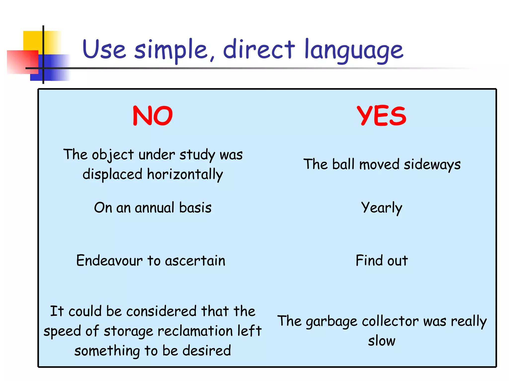 Use simple, direct language The ball moved sideways The object under study was displaced horizontally The garbage collector was really slow It could be considered that the speed of storage reclamation left something to be desired Find out Endeavour to ascertain  Yearly On an annual basis YES NO 
