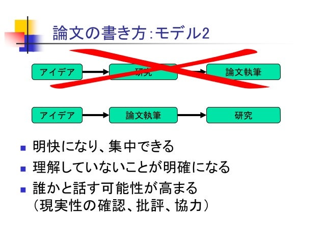 優れた研究論文の書き方 7つの提案