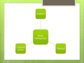 Writing a Paragraph | PPTX