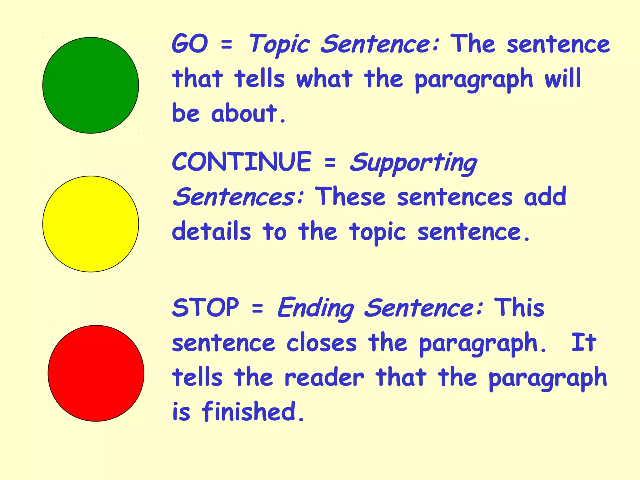GO = Topic Sentence: The sentence
that tells what the paragraph will
be about.
CONTINUE = Supporting
Sentences: These sentences add
details to the topic sentence.
STOP = Ending Sentence: This
sentence closes the paragraph.  It
tells the reader that the paragraph
is finished.
 