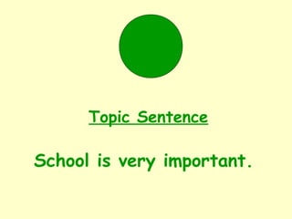 School is very important.
Topic Sentence
 
