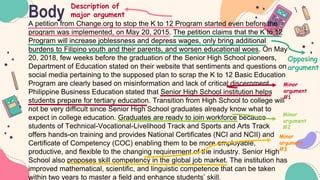 Body
A petition from Change.org to stop the K to 12 Program started even before the
program was implemented, on May 20, 2015. The petition claims that the K to 12
Program will increase joblessness and depress wages, only bring additional
burdens to Filipino youth and their parents, and worsen educational woes. On May
20, 2018, few weeks before the graduation of the Senior High School pioneers,
Department of Education stated on their website that sentiments and questions on
social media pertaining to the supposed plan to scrap the K to 12 Basic Education
Program are clearly based on misinformation and lack of critical discernment.
Philippine Business Education stated that Senior High School institution helps
students prepare for tertiary education. Transition from High School to college will
not be very difficult since Senior High School graduates already know what to
expect in college education. Graduates are ready to join workforce because
students of Technical-Vocational-Livelihood Track and Sports and Arts Track
offers hands-on training and provides National Certificates (NCI and NCII) and
Certificate of Competency (COC) enabling them to be more employable,
productive, and flexible to the changing requirement of the industry. Senior High
School also proposes skill competency in the global job market. The institution has
improved mathematical, scientific, and linguistic competence that can be taken
within two years to master a field and enhance students’ skill.
Description of
major argument
Opposing
argument
Minor
argument
#1
Minor
argument
#2
Minor
argument
#3
 