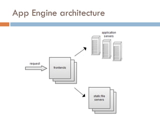 App Engine architecture 