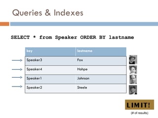 Queries & Indexes SELECT * from Speaker ORDER BY lastname LIMIT! (# of results) key lastname Speaker3 Fox Speaker4 Hohpe S...