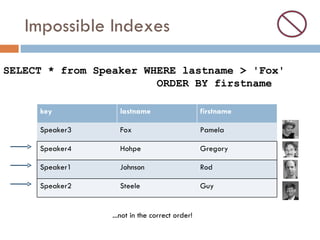 Impossible Indexes SELECT * from Speaker WHERE lastname > 'Fox' ORDER BY firstname  ...not in the correct order! key lastn...