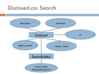 Disclosed.ca: Search Contract agency_name vendor_name description comments uri search_index (StringListProperty) SearchIndex 