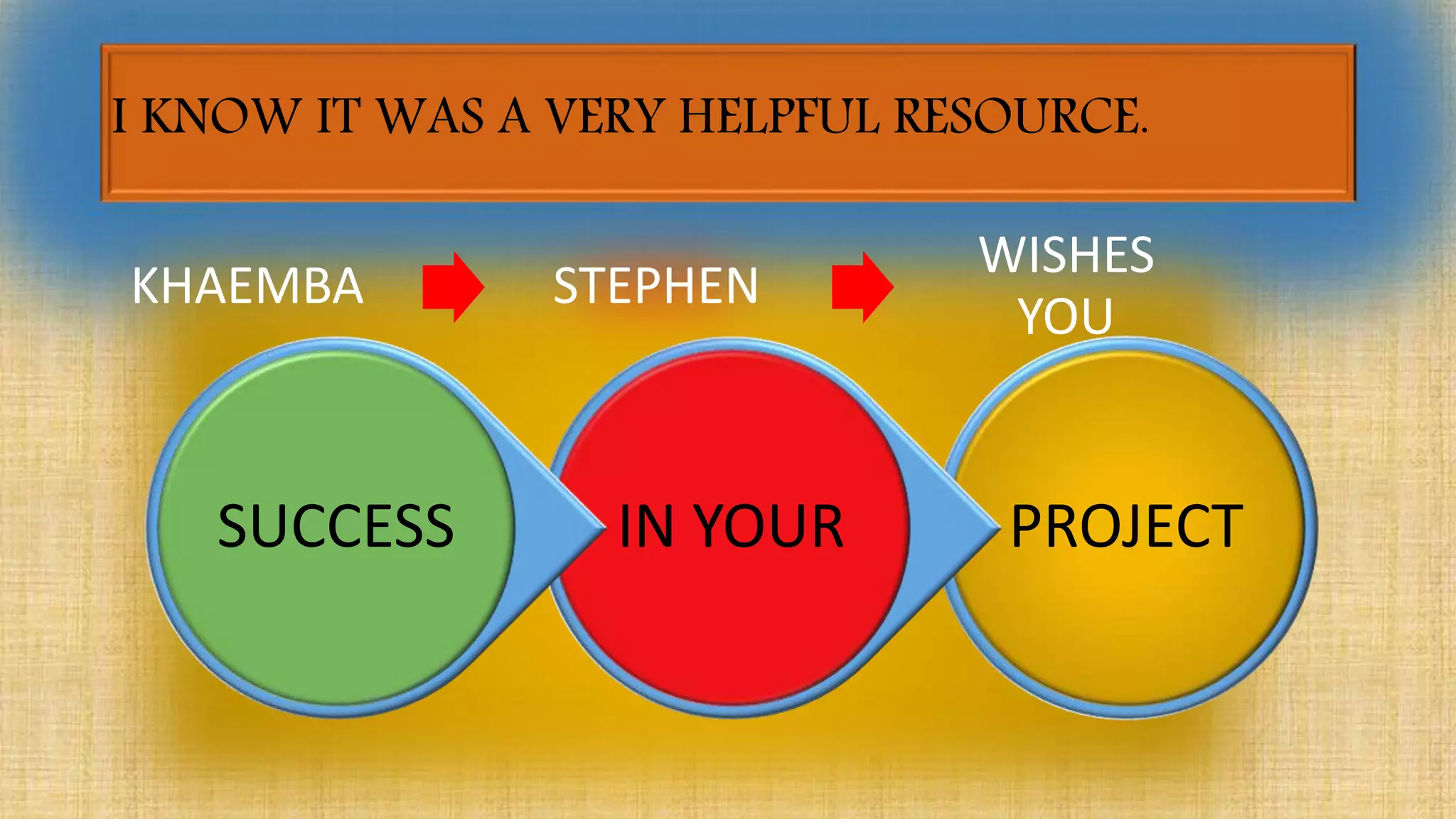 I KNOW IT WAS A VERY HELPFUL RESOURCE.
PROJECTIN YOURSUCCESS
KHAEMBA STEPHEN
WISHES
YOU
 